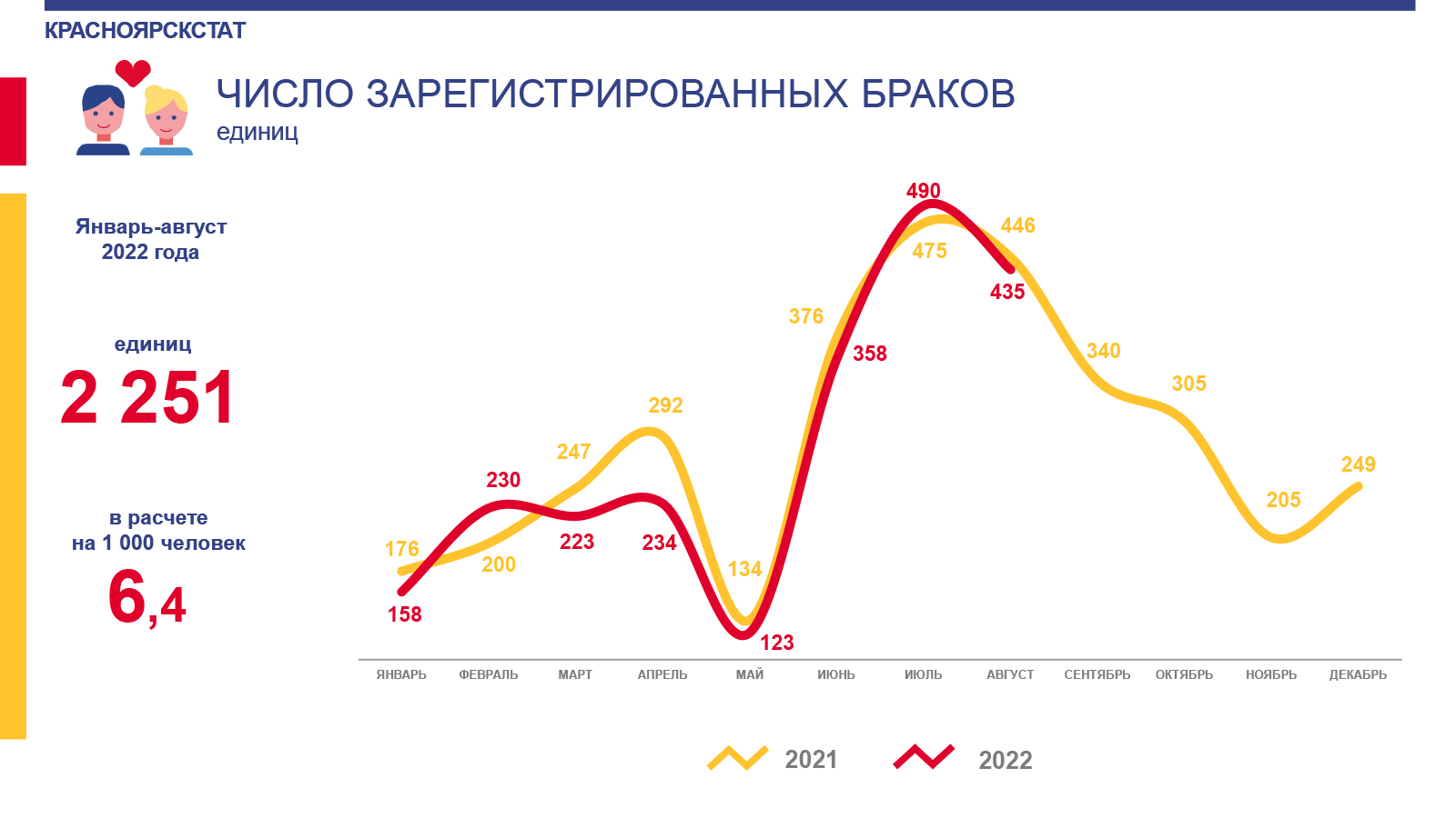 статистика разводов из за измены жены фото 65